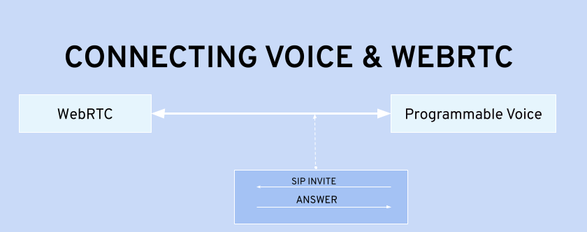 Summary of interconnection