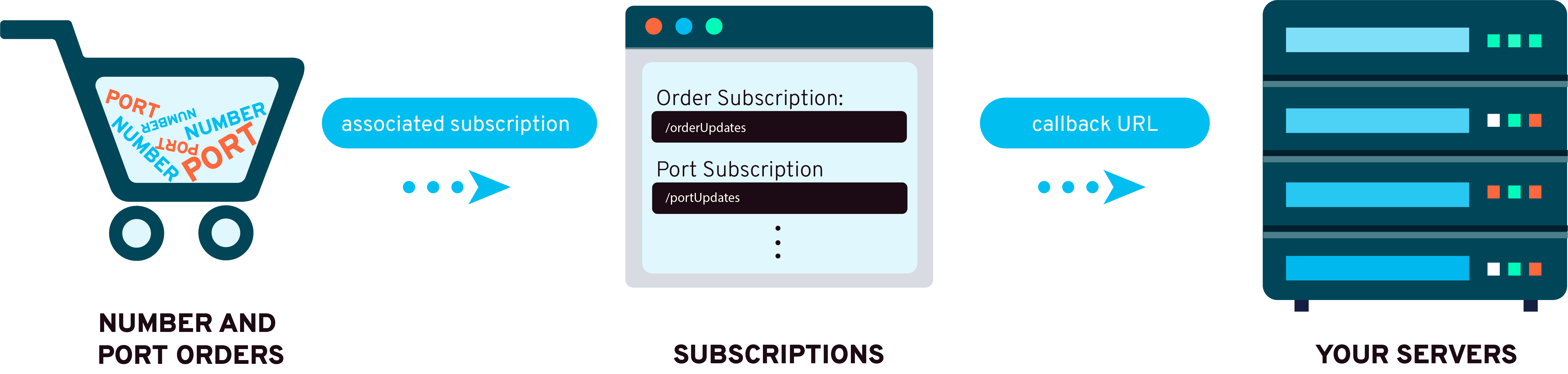 Subscriptions